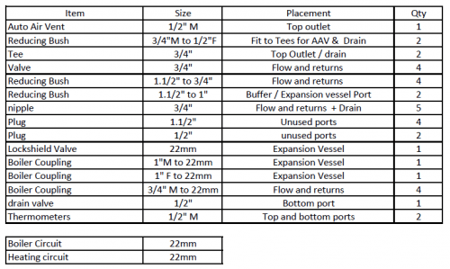 Buffer Tank PSM 22mm kit fittings list