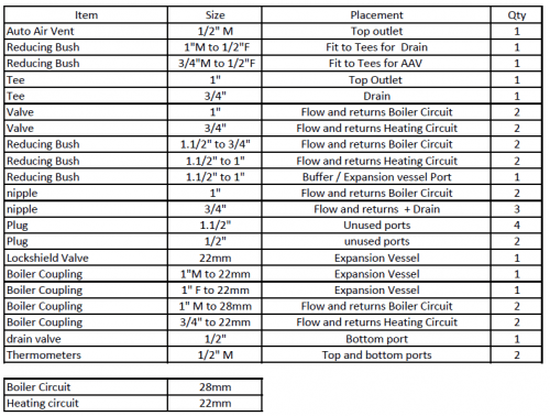 Buffer Tank PSM 28mm 22mm kit fittings list