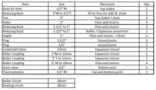 Buffer Tank PSM 28mm kit fittings list
