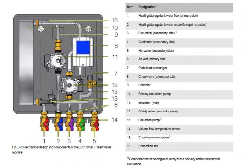Freshwater module schematic diagram